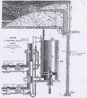 Machine  colonne d'eau